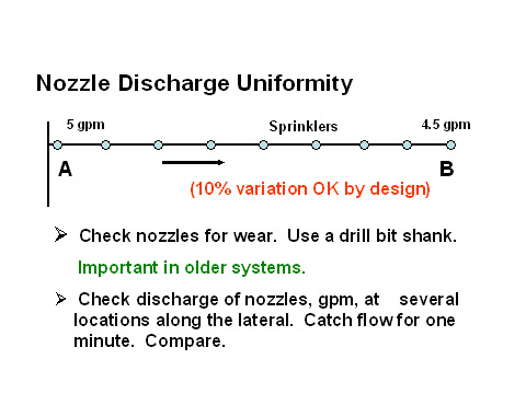 Nozzle Uniformity Graph
